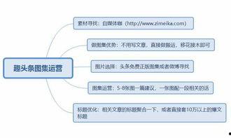 头条商品号审核多久,头条商品号审核生成一个概述文章副标题的时间为1-3个工作日。