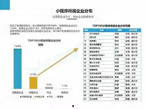 网红情侣小程序名字,揭秘网红情侣小程序背后的浪漫故事