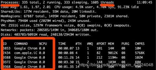 头条图像渲染面试题