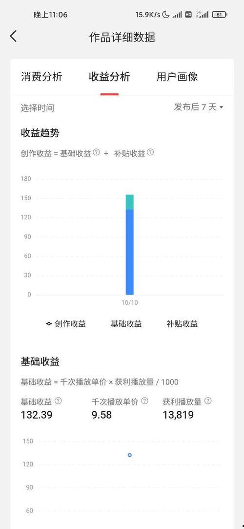 头条视频文章收益哪个多,哪种类型内容更赚钱？”
