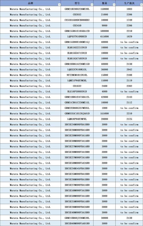 村田料号怎么看尺寸,解码村田电子元件尺寸奥秘