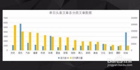 头条标题打造技巧与方法,技巧与方法全解析